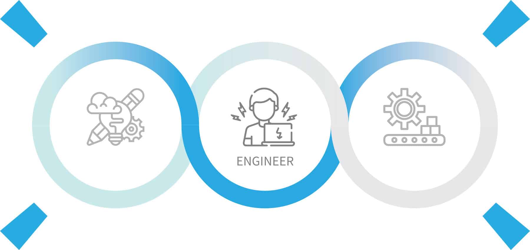 Electronics manufacturing - engineering