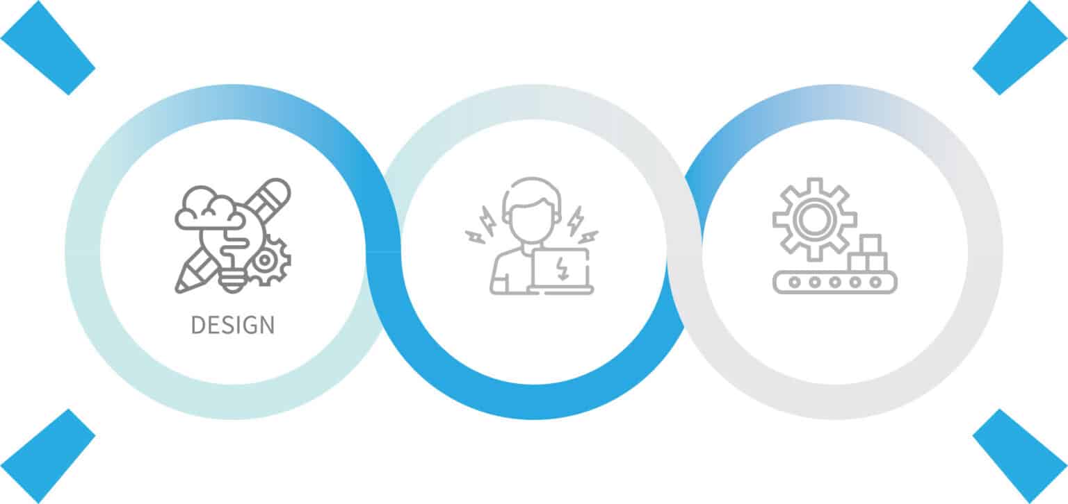 Electronics manufacturing - design